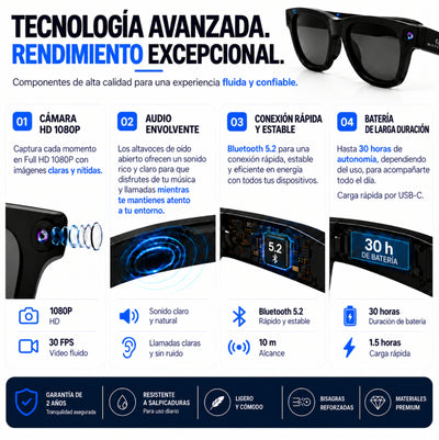 Gafas Inteligentes con IA y Cámara HD 1080P – SmartView Pro